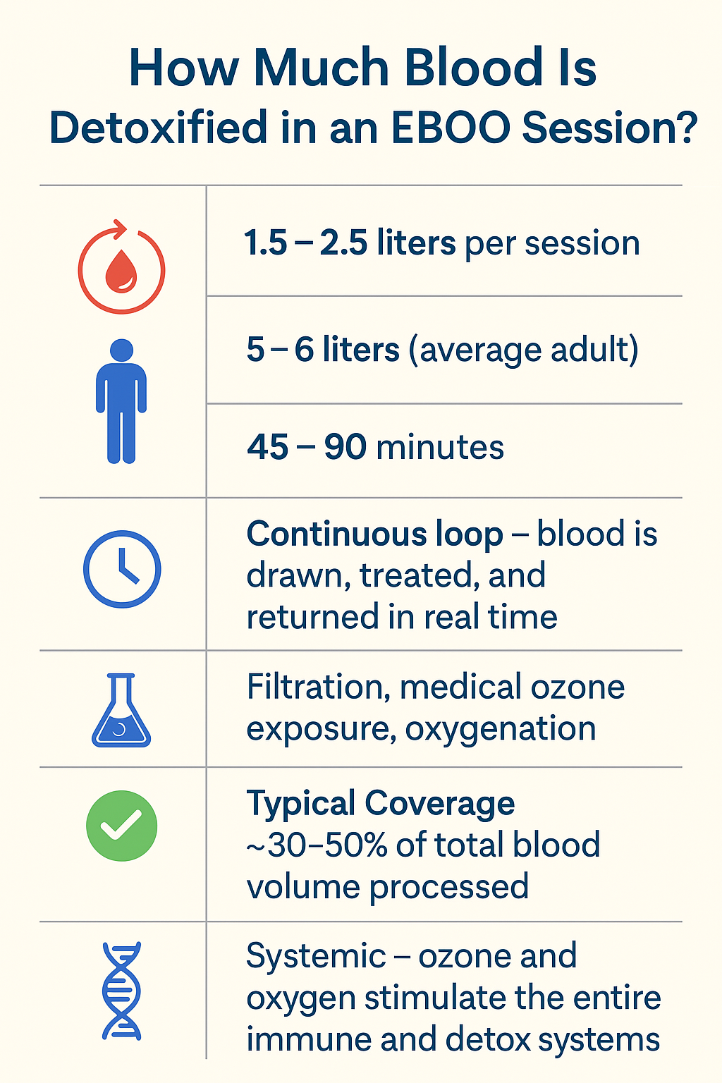 EBOO Therapy Infographic